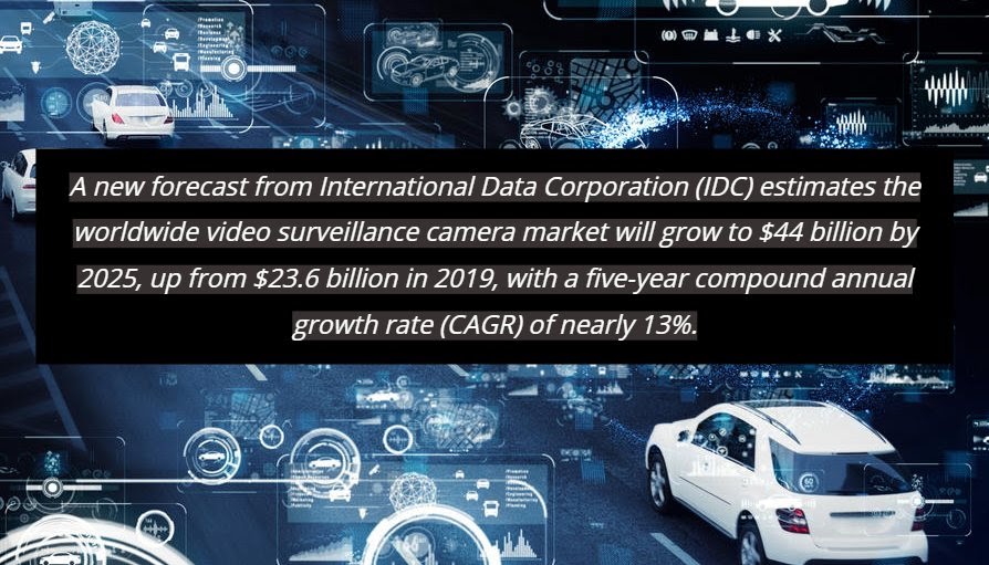 Forecast for AI Video Surveillance Market Artificial intelligence for video surveillance