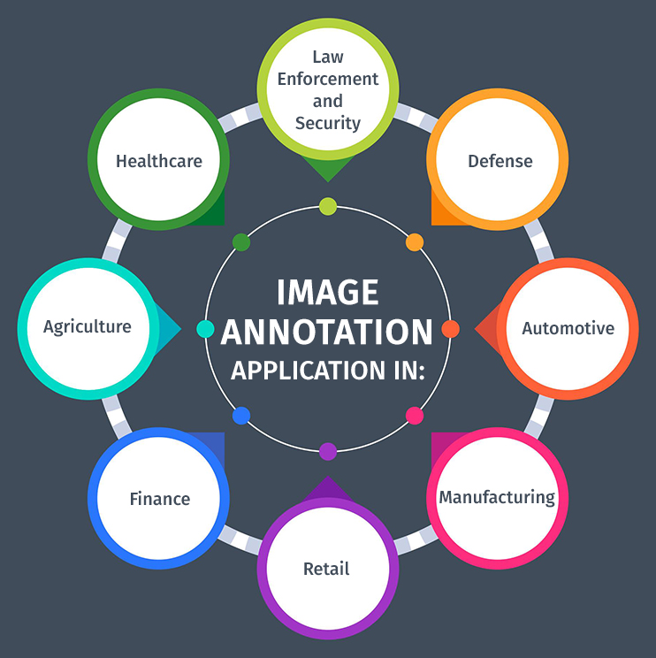 Image Annotation Application