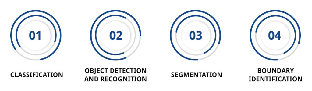 Types Of Image Annotation