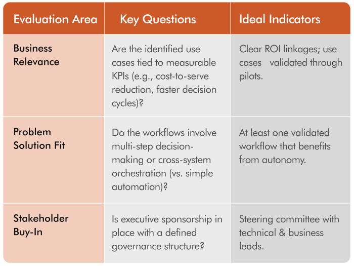 Requirement Analysis