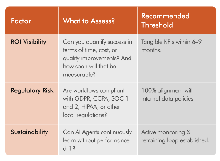 Risk, ROI, and Sustainability Mapping