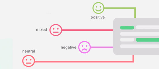 Sentiment Analysis