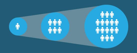 concept of scalibility explained using human icons